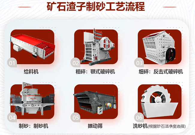 礦石渣子制砂：能否用于建筑？工藝流程如何設計？ 